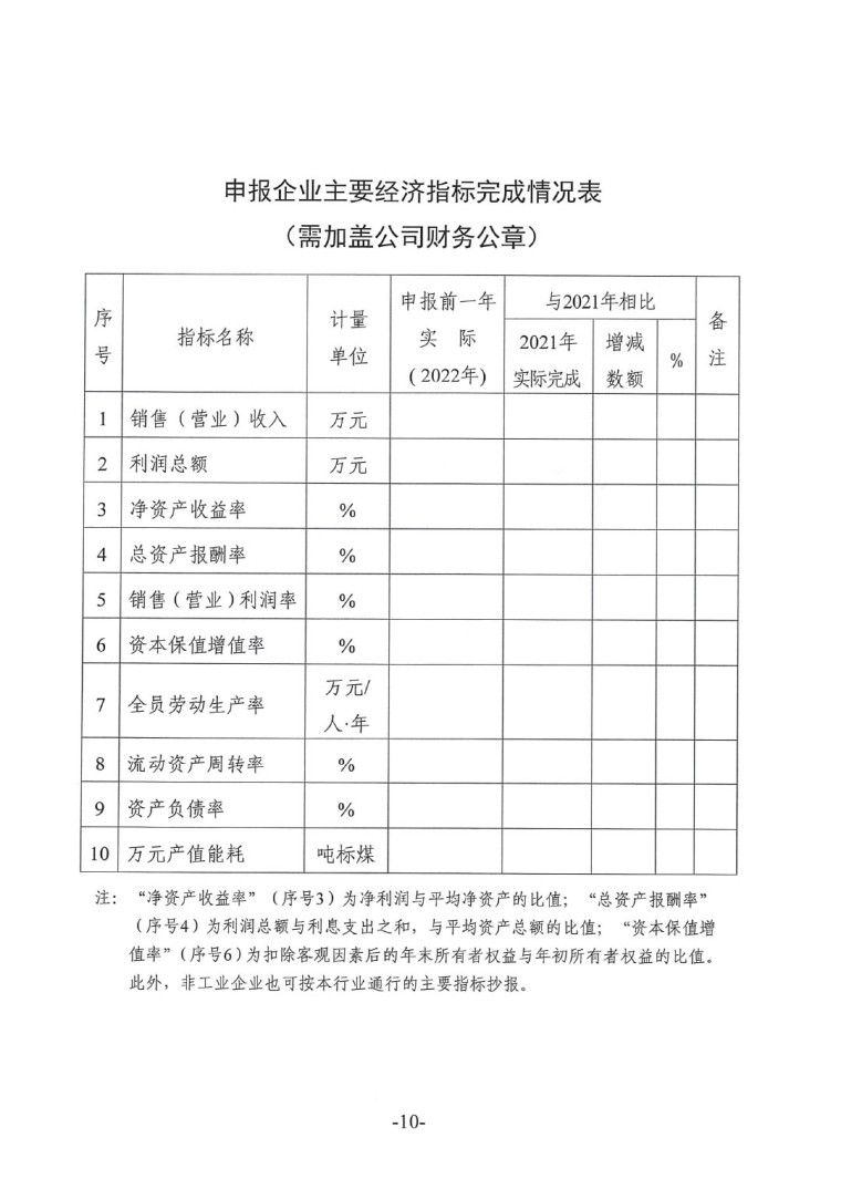 中涂協(2023)協字第016號-企業管理創新成果成果申報通知-10