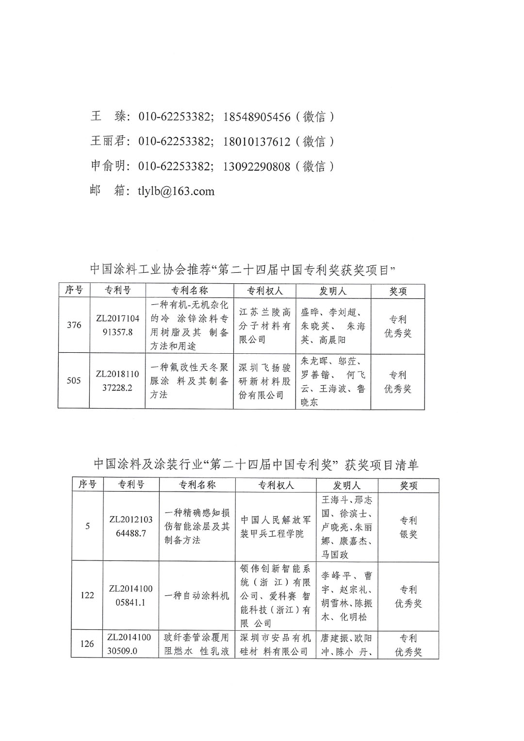 喜訊:中國涂料工業協會推薦“2022年中國專利獎”獲獎兩項230722-2