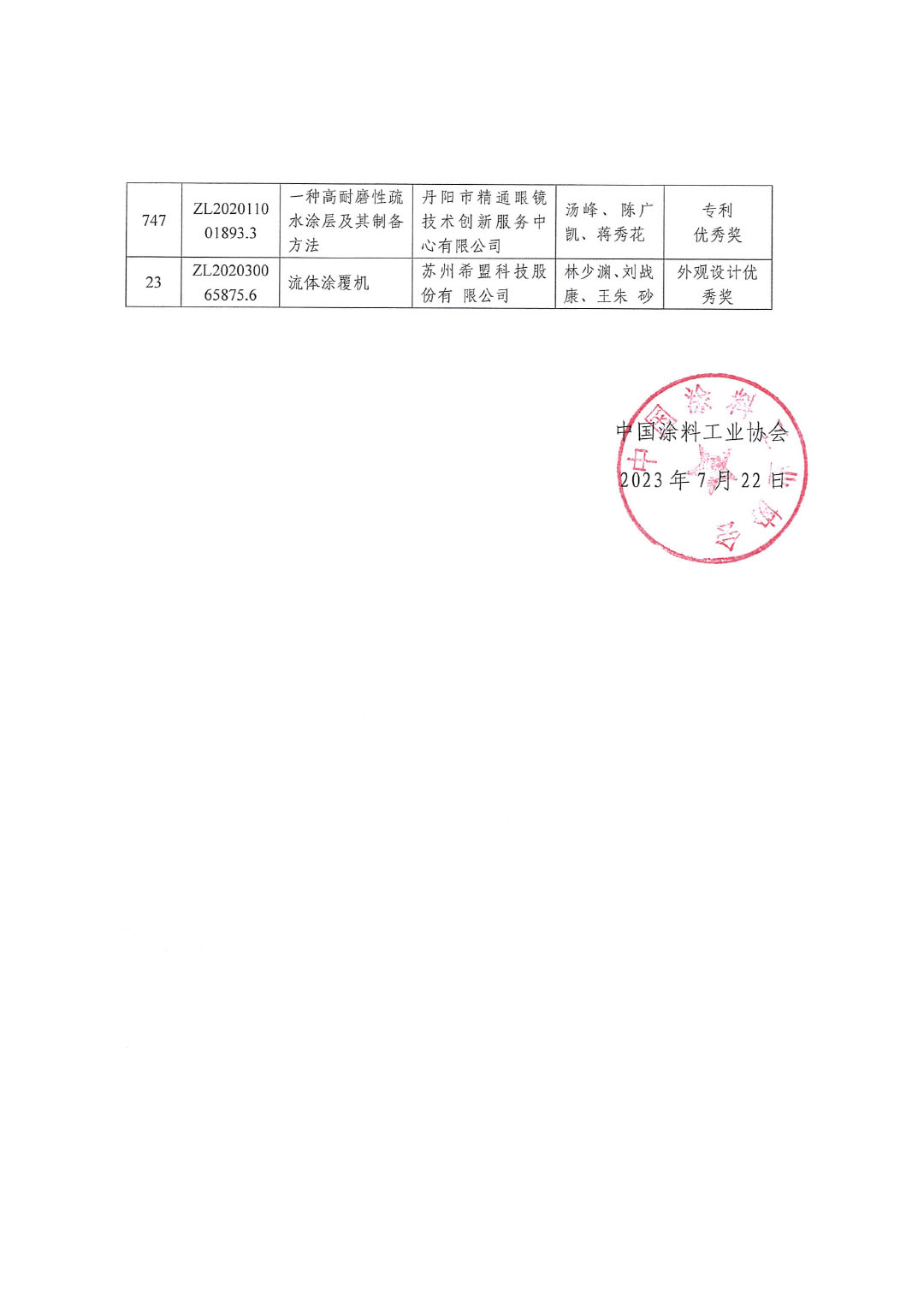 喜訊:中國涂料工業協會推薦“2022年中國專利獎”獲獎兩項230722-4