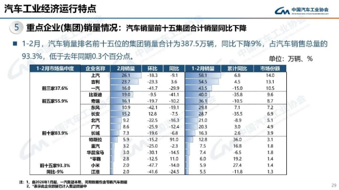 2024年1-2月汽車產銷分析203