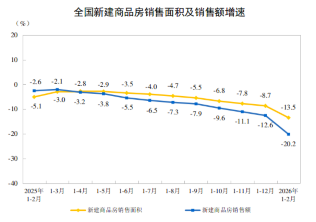 房地產(chǎn)開發(fā)投資與銷售情況-2024年1-2月425