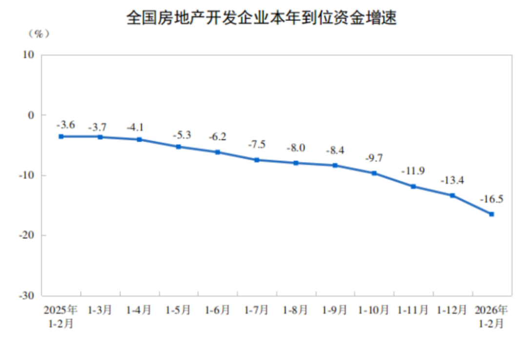 房地產(chǎn)開發(fā)投資與銷售情況-2024年1-2月645