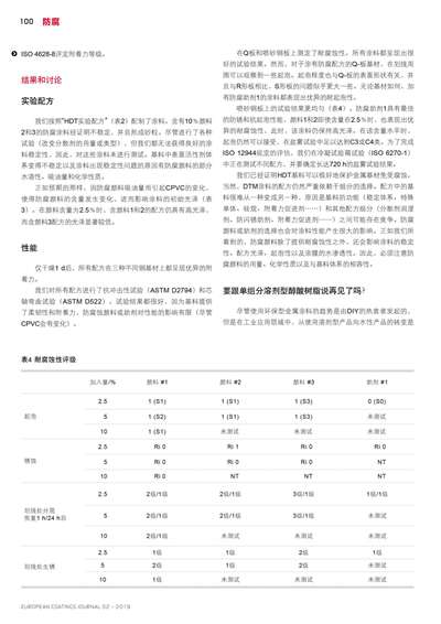 《歐洲涂料雜志中文版》（電子刊）2019第2期