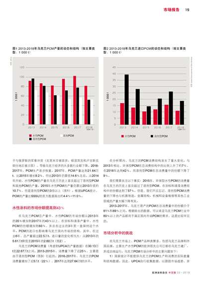 《歐洲涂料雜志中文版》（電子刊）2019第2期