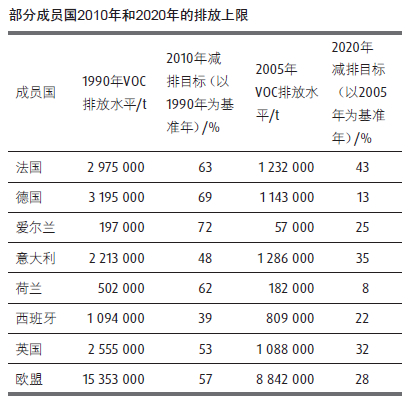 法規(guī) 清潔空氣在歐洲 法規(guī) 清潔空氣在歐洲
