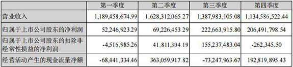 �����ɷݰl��2015�����