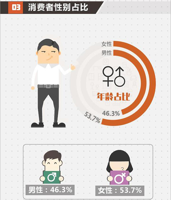 2017北京家居消費者現狀白皮書正式發布